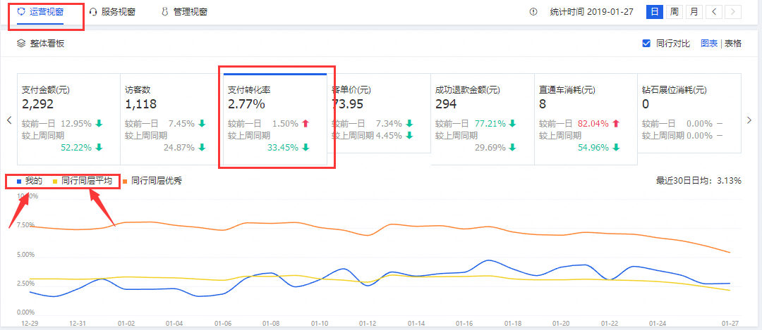 淘宝店铺支付率在哪里查看淘宝店支付转化率如何提升