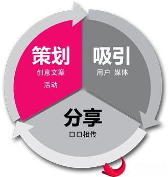 店鋪活動(dòng)策劃網(wǎng)圖.jpg