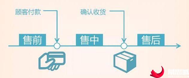 售前客服怎么培训网图.jpg 售前客服怎么培训网图.jpg