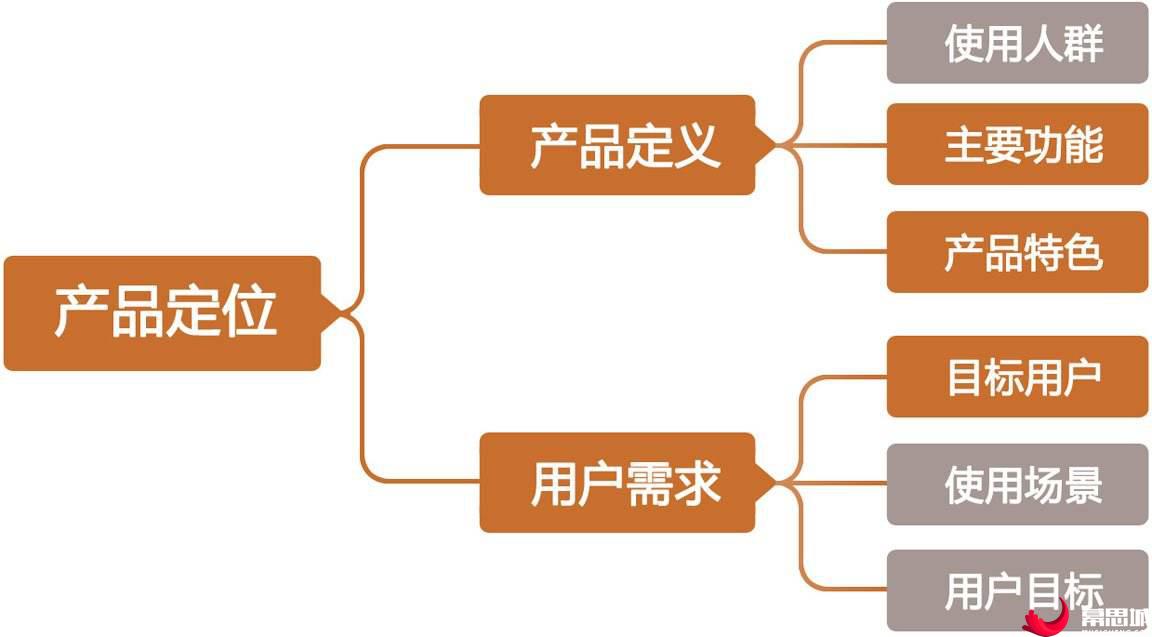 品牌定位分析网图.jpg