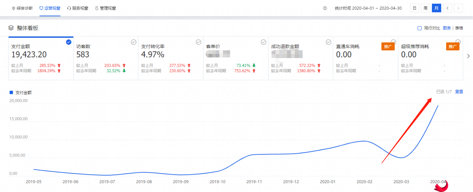 兼职做淘宝从选品开始1个月不到月销售额近2w超过主业