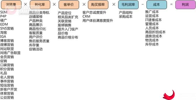 利润怎么算公式网图.jpg