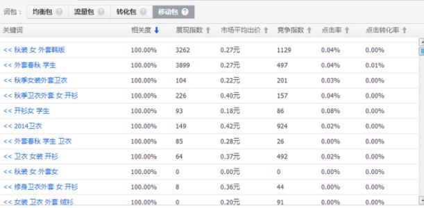 关键词价格怎么查询网图.jpg 关键词价格怎么查询网图.jpg