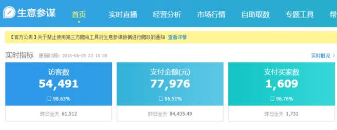 生意参谋怎么看流失到别人家金额网图.jpg 生意参谋怎么看流失到别人家金额网图.jpg