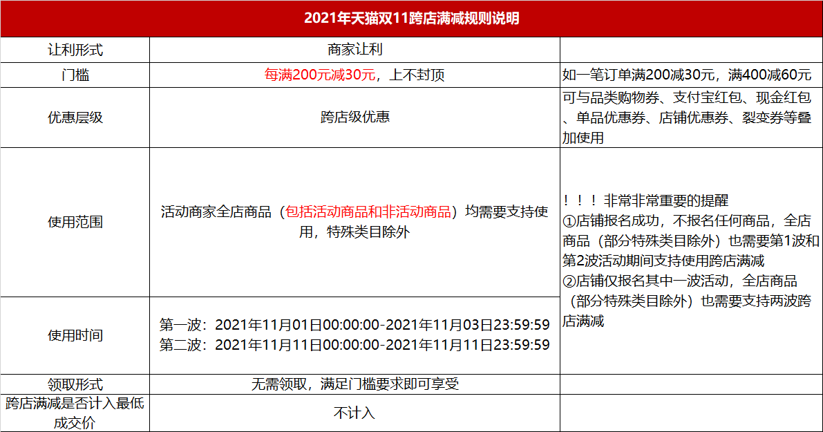 O1CN01KIQOnG1znfi8uStSR_!!6000000006759-2-tps-1191-625.png O1CN01KIQOnG1znfi8uStSR_!!6000000006759-2-tps-1191-625.png