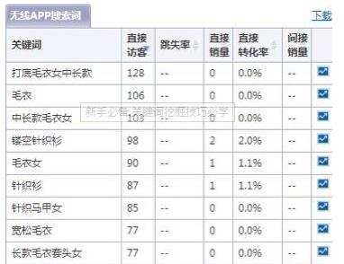 新手必備,關(guān)鍵詞挖掘技巧必學(xué)!!!