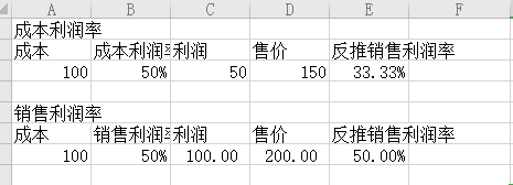 跨境電商標(biāo)準(zhǔn)定價公式解析