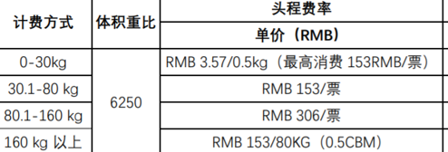 跨境電商標(biāo)準(zhǔn)定價公式解析