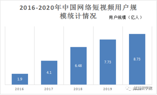 短視頻怎么快速吸粉（短視頻漲粉小技巧你知道多少）